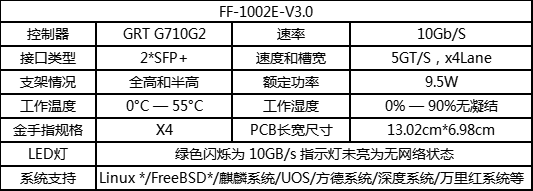 万兆网卡