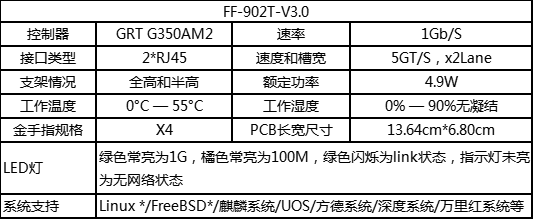 国产服务器网卡