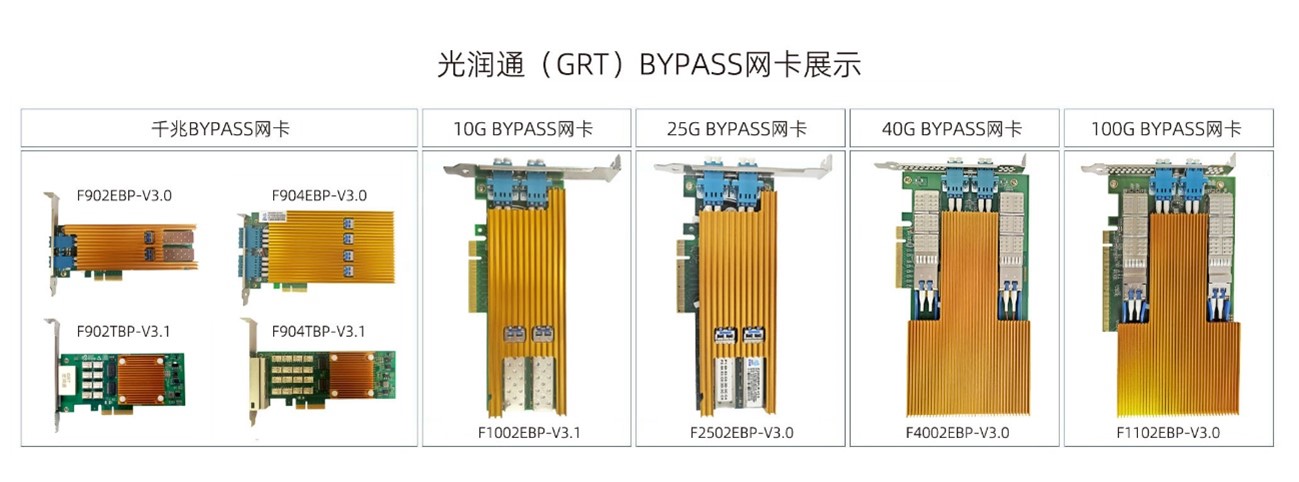 bypass网卡
