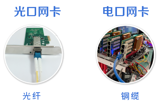 光口网卡VS电口网卡