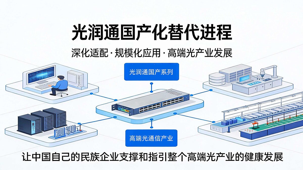 国产化替代 国产化替代