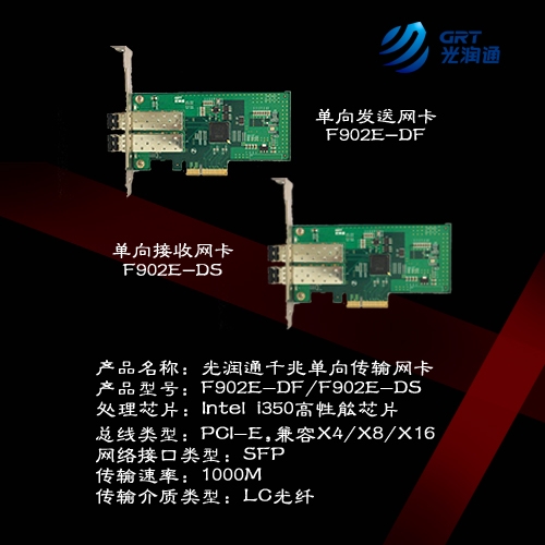 光润通单向传输网卡，浇铸一道保密盾牌(图1)