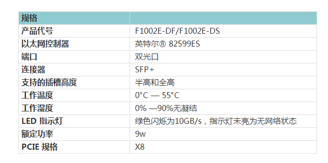 光润通万兆单向传输网卡(图1)