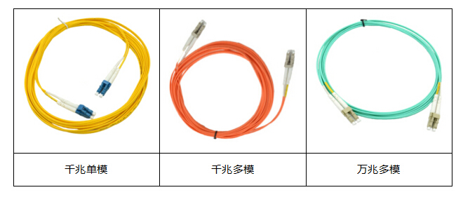 单模光纤和多模光纤的区别 详解两者的优缺点(图1)