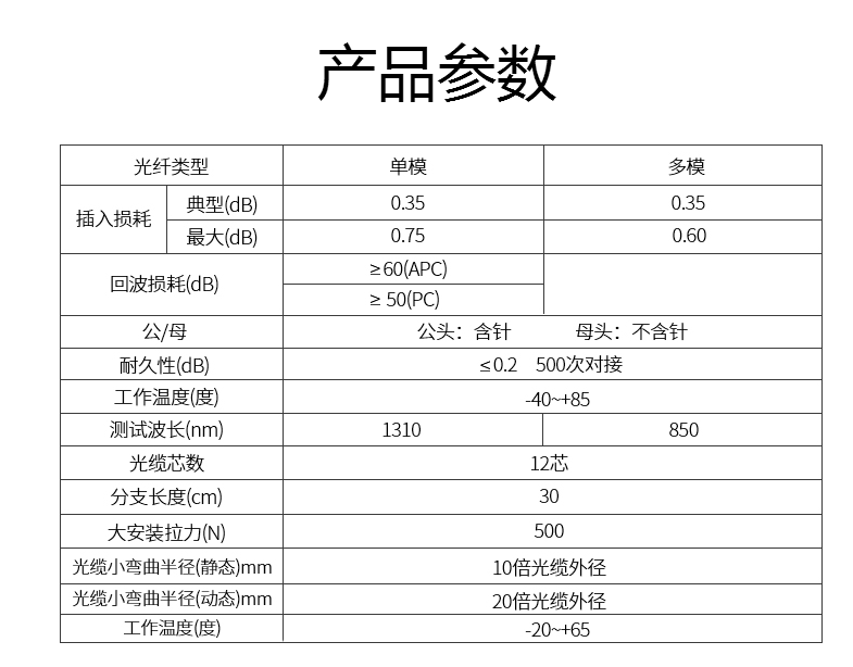 光润通40G多模MPO-MPO 12芯（母头）MPO线揽(图1)