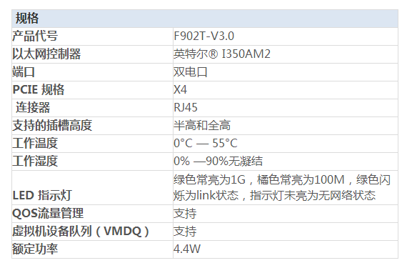 千兆网卡