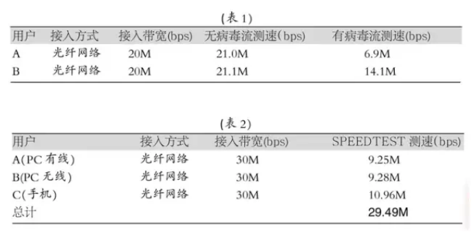千兆网络 千兆网络