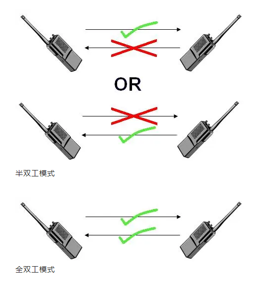 全双工