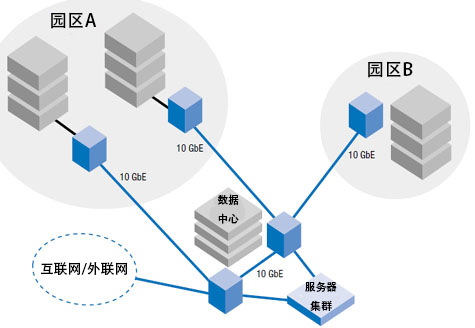 什么是10G以太网卡？(图1)