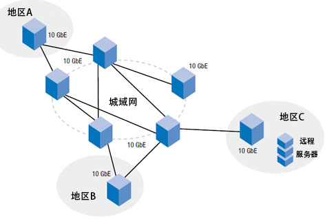什么是10G以太网卡？(图2)