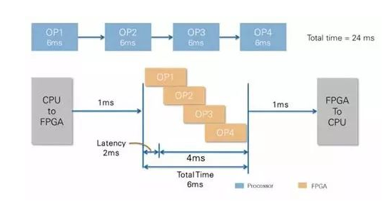 CPU vs FPGA，图像处理谁更厉害？(图3)