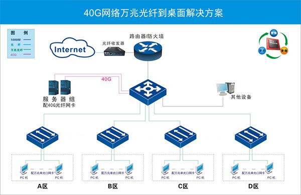 40G以太网--这是一场任何网吧都不应错过的盛宴(图2)