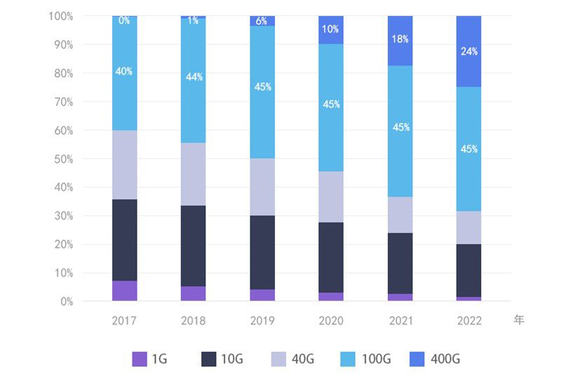 光润通100G网卡：迎接100G数据中心以太网(图1)