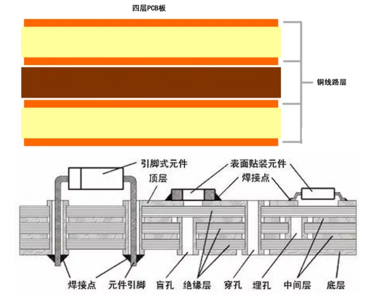 高端网卡特征 n层PCB到底是什么(图3)
