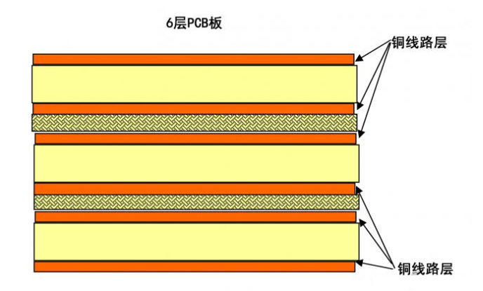 高端网卡特征 n层PCB到底是什么(图4)