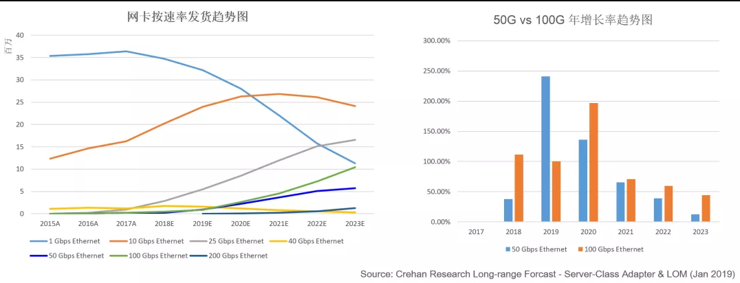 100G网卡