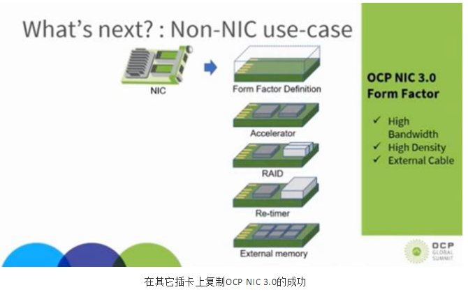 即将一统天下的OCP NIC 3.0及其未来(图5)
