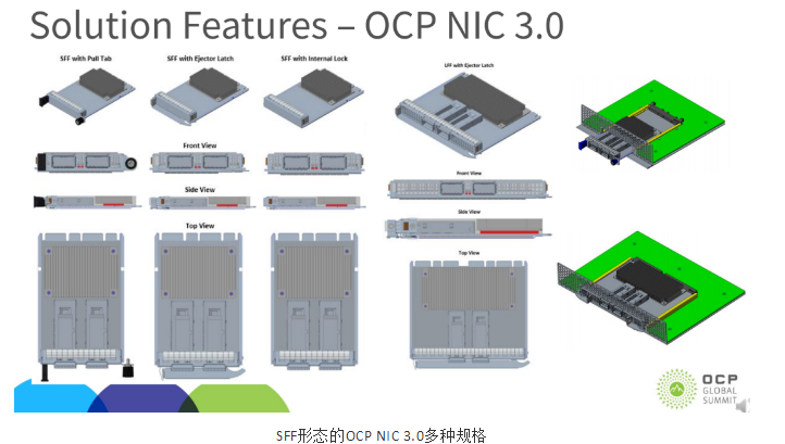 即将一统天下的OCP NIC 3.0及其未来(图4)