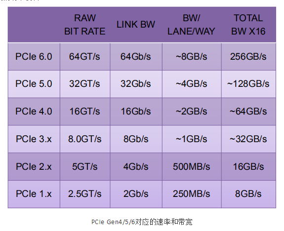 即将一统天下的OCP NIC 3.0及其未来(图7)