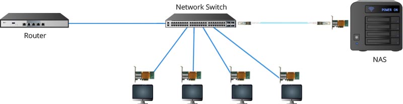 如何使用10G网卡搭建NAS存储网络?(图2)