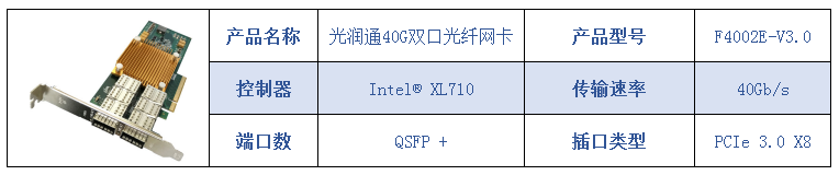 40G光纤网卡
