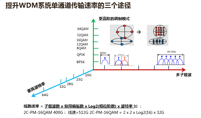 数据中心互联如何提速(图3)