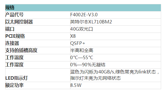 40G网卡