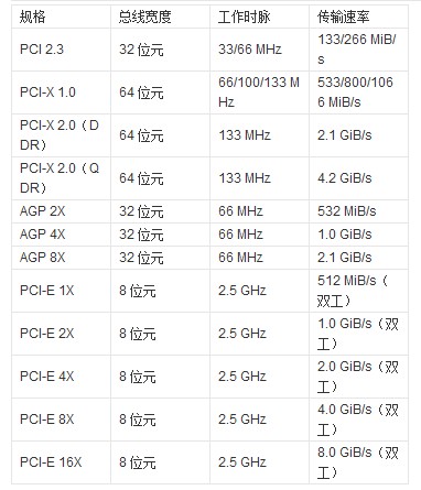 PCIE接口知识全解析(图3)