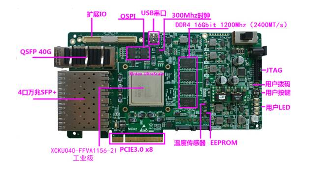 PCIE加速网卡 释放CPU压力(图1)