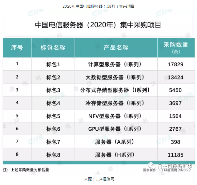 行业信创加速推进 国产芯片服务器迎来发展机遇(图1)