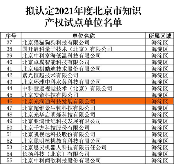 恭贺光润通科技获评“北京市知识产权试点单位”(图1)