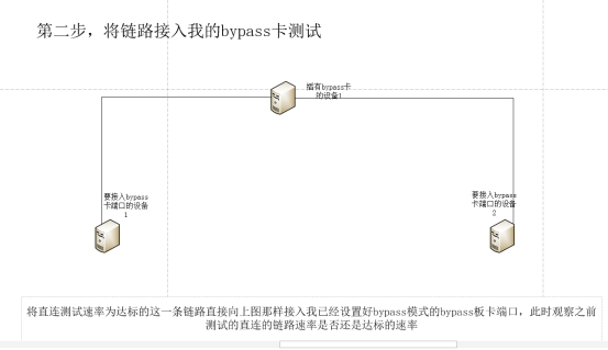 帮助俄罗斯客户解决GH1002EBPSR-V3.0网卡测试问题(图3)