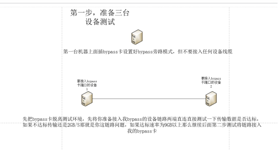 帮助俄罗斯客户解决GH1002EBPSR-V3.0网卡测试问题(图2)
