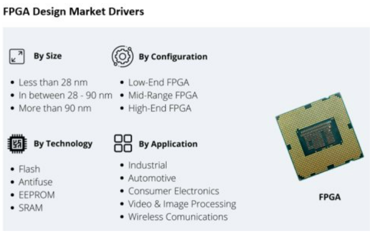 FPGA技术将如何发展？(图1)