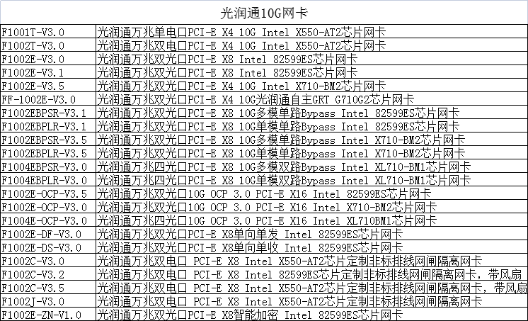 光纤网卡