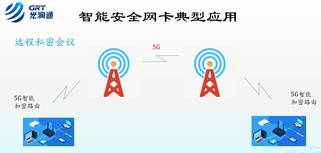 智能加密网卡