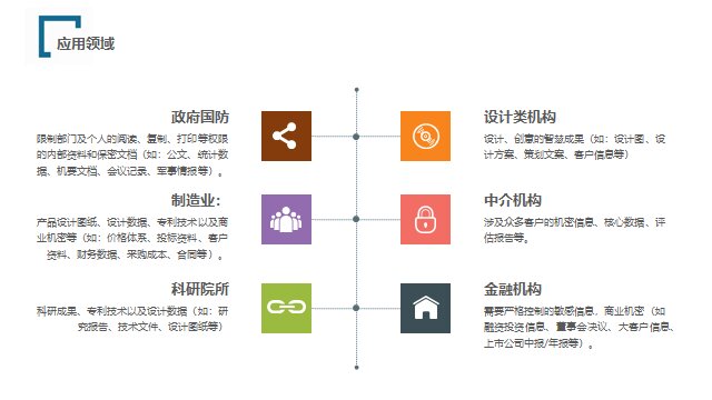 智能加密网卡