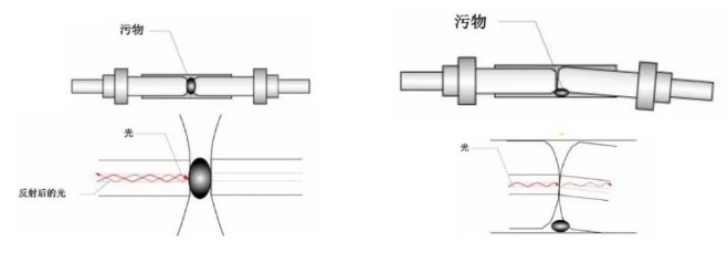 光纤跳线
