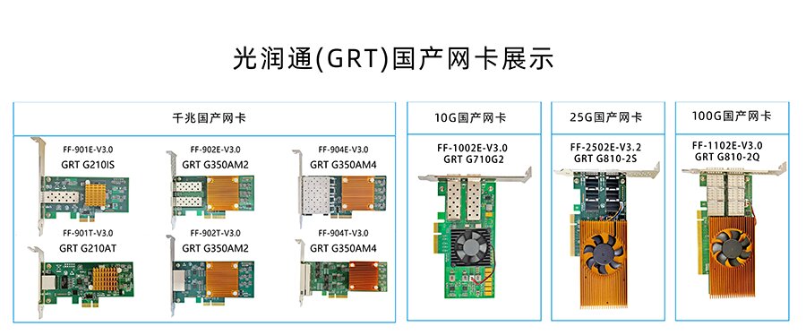 国产芯片网卡