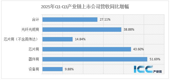 数据中心 数据中心