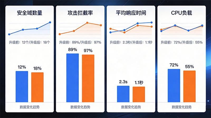 某大型商业银行 | 四光口网络隔离架构升级案例(图3) 图片3.png