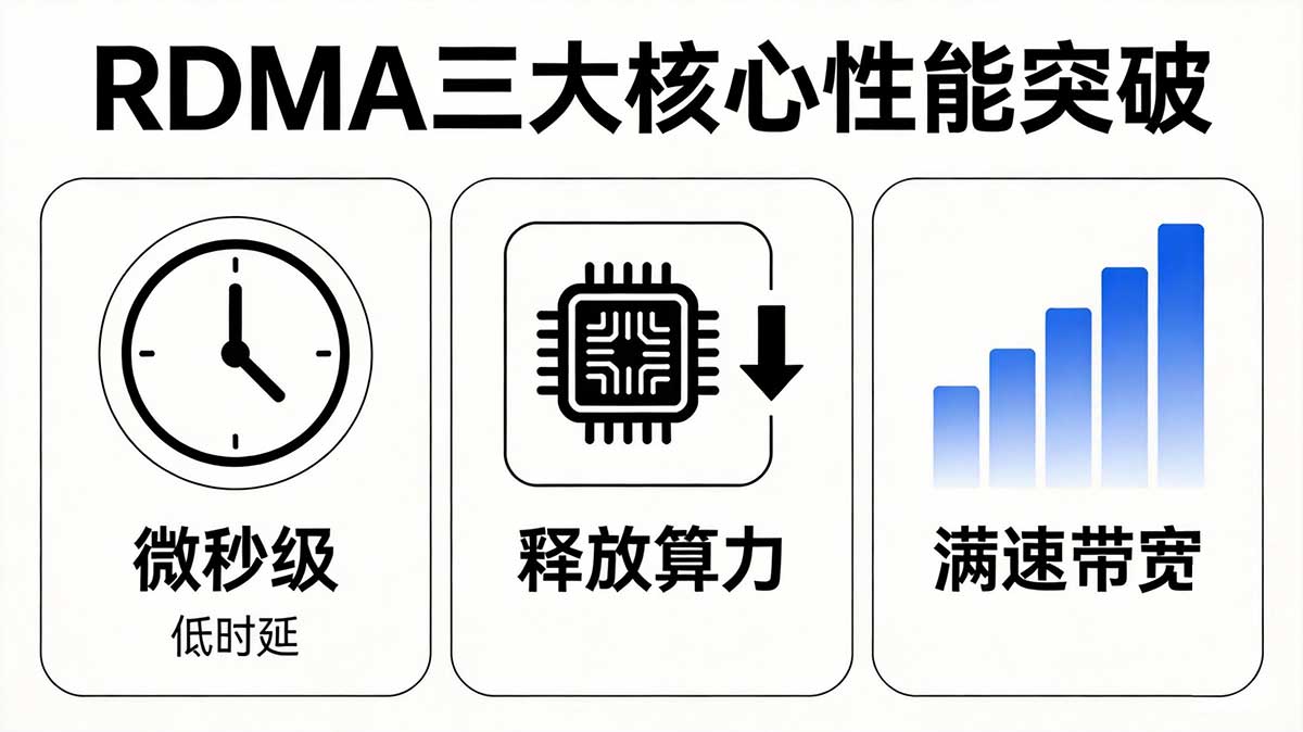 RDMA技术 RDMA技术