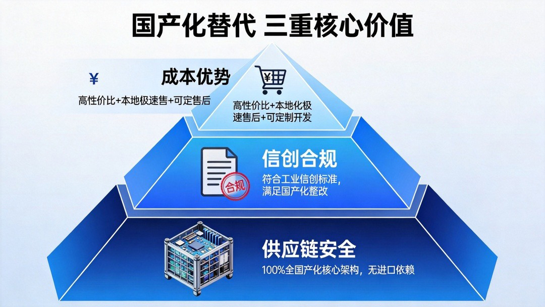 工业级国产光纤网卡
