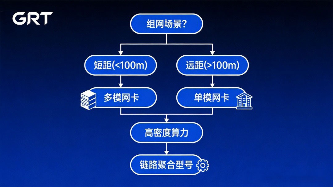 光纤网卡选型 光纤网卡选型