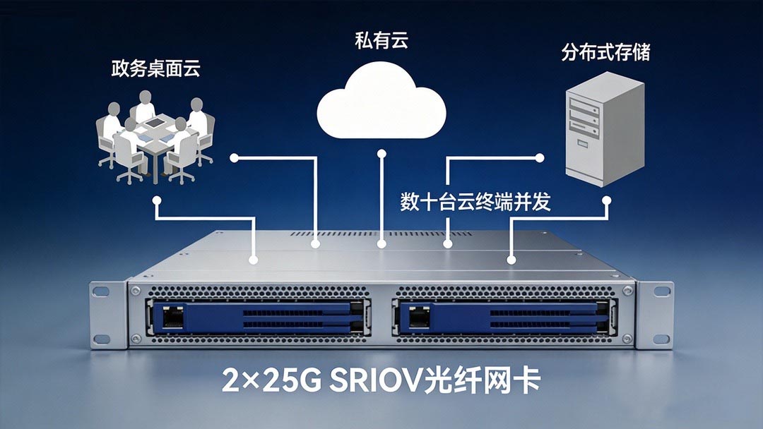 SRIOV虚拟化 SRIOV虚拟化