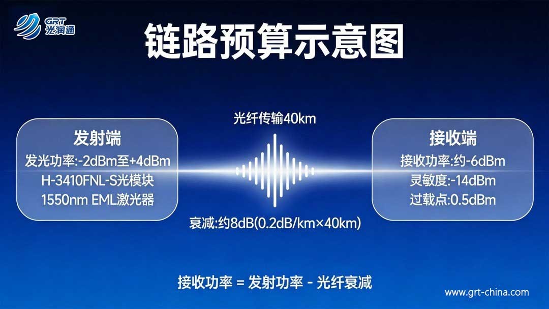 万兆光模块 万兆光模块