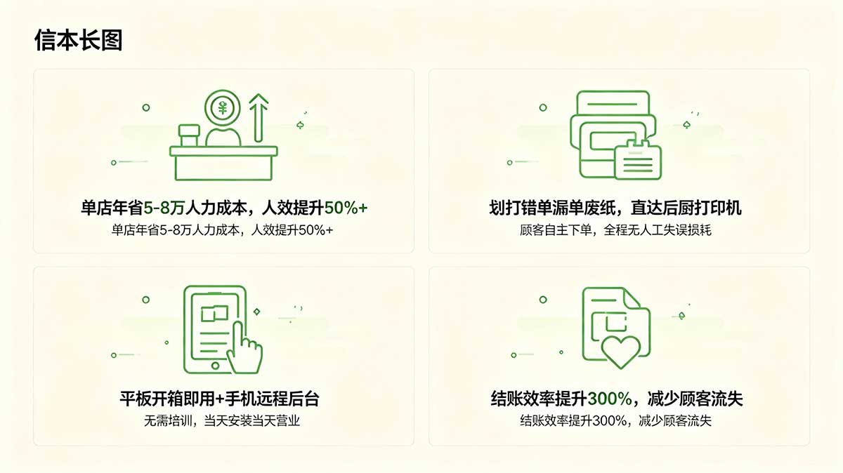 光润通扫码点餐系统 光润通扫码点餐系统