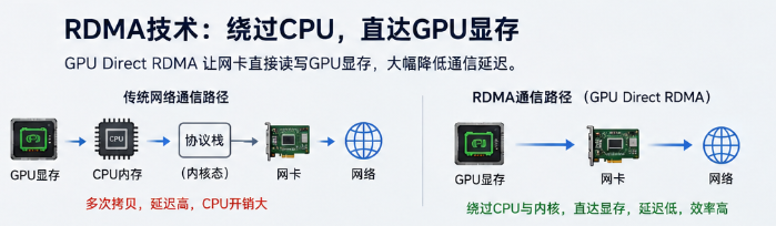 国产网卡