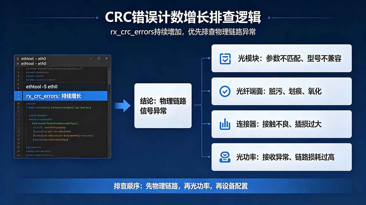 CRC校验 CRC校验