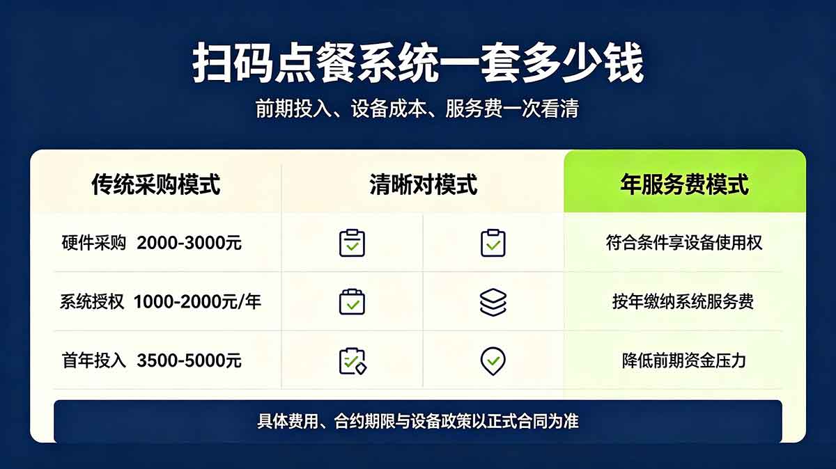 光润通扫码点餐系统 光润通扫码点餐系统